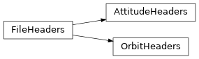 Inheritance diagram of gdt.missions.maxi.headers.AttitudeHeaders, gdt.missions.maxi.headers.OrbitHeaders