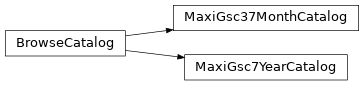 Inheritance diagram of gdt.missions.maxi.gsc.catalogs.MaxiGsc37MonthCatalog, gdt.missions.maxi.gsc.catalogs.MaxiGsc7YearCatalog