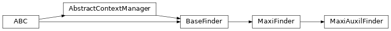Inheritance diagram of gdt.missions.maxi.finders.MaxiAuxilFinder